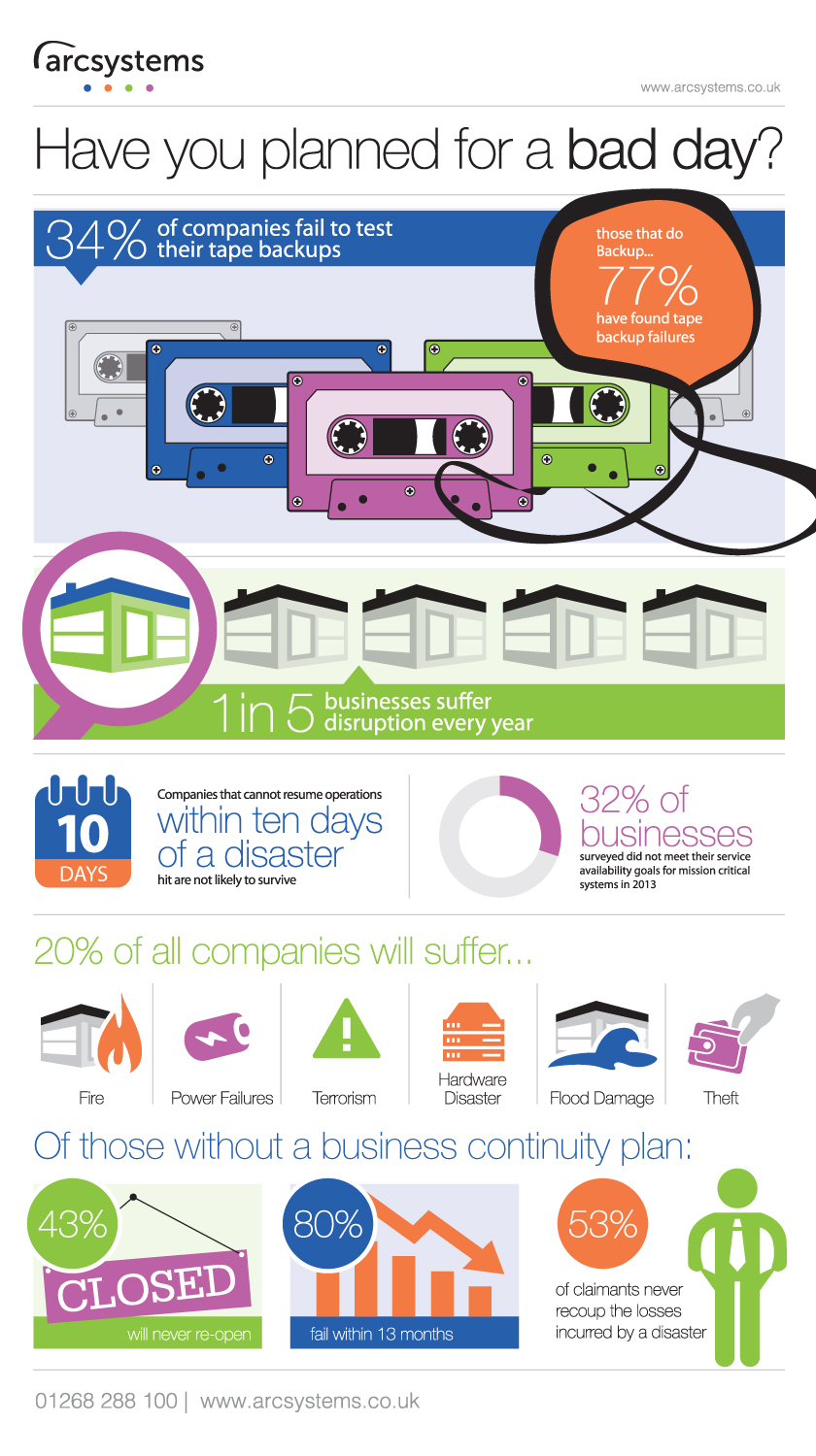 Featured Infographic: Disaster Recovery Planning